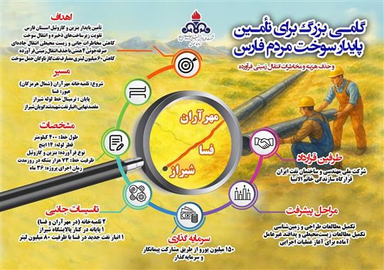خط لوله ۴۰۰ كیلومتری انتقال فرآورده پارس، گامی در جهت حذف هزینه و مخاطرات انتقال زمینی فرآورده