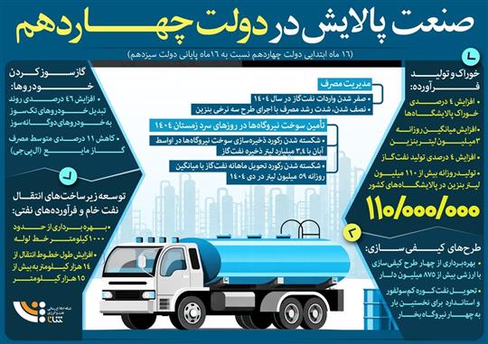 صنعت پالایش در دولت چهاردهم