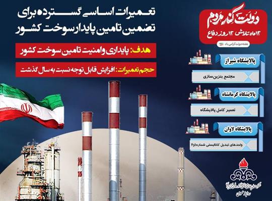 كدام پالایشگاه‌ها در دولت چهاردهم تعمیرات اساسی شدند؟