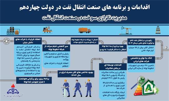 اقدامات و برنامه‌های صنعت انتقال نفت در دولت چهاردهم