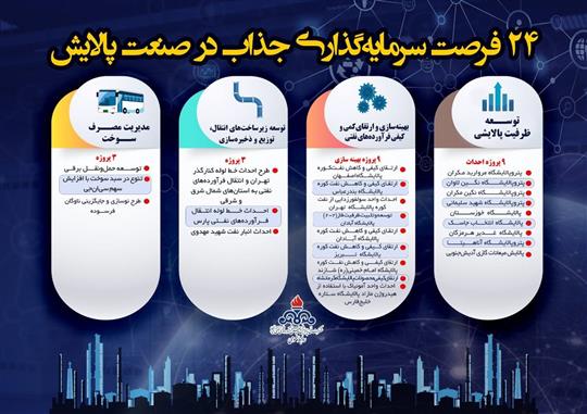 ٢٤ فرصت سرمایه‌گذاری جذاب در صنعت پالایش
