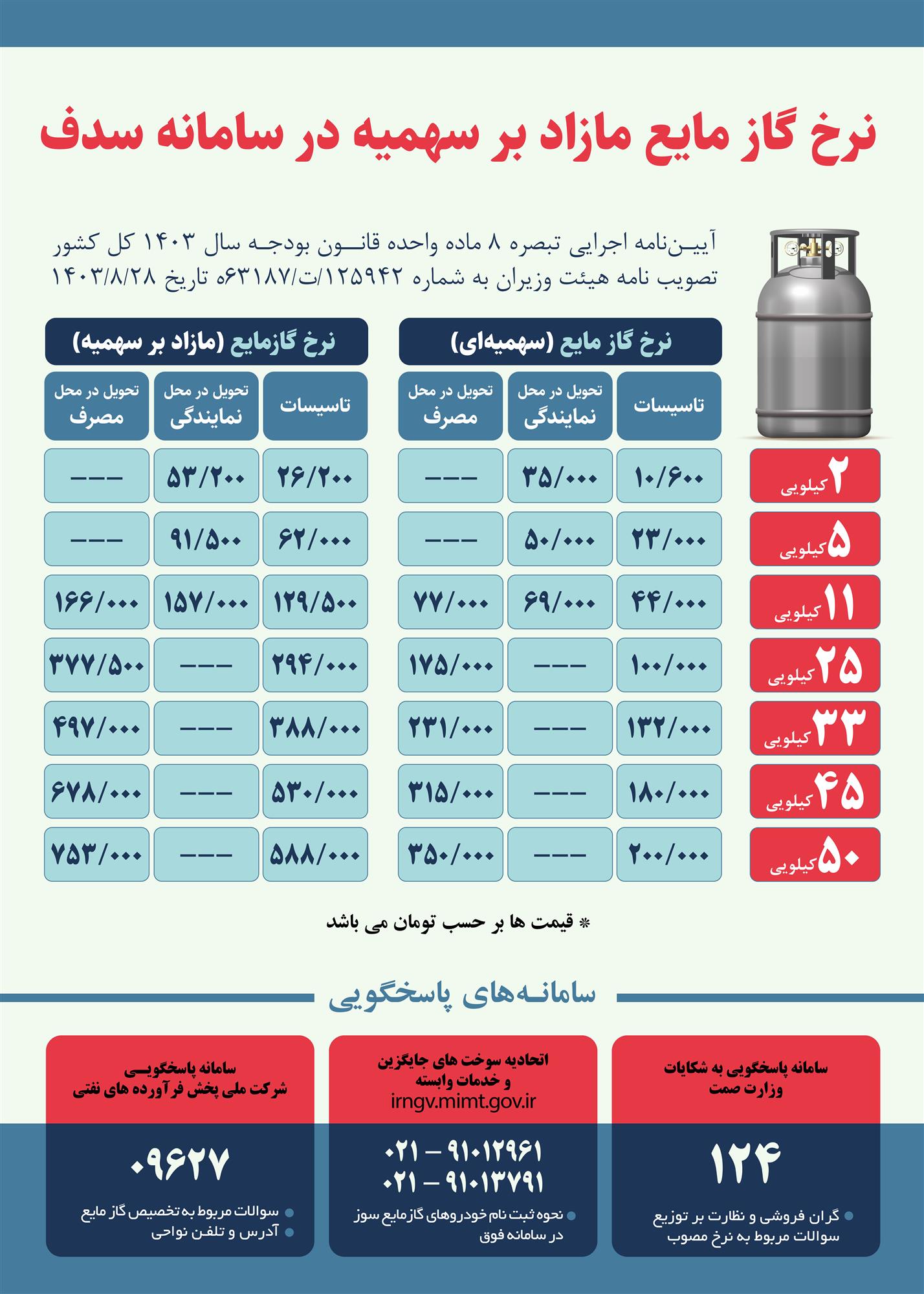 نرخ-گاز-مایع.jpg